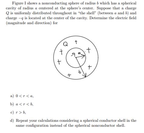 Solved Figure I Shows A Nonconducting Sphere Of Radius B Chegg