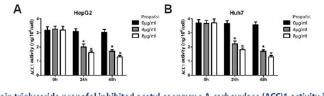 Figure 1 From Medium And Long Chain Triglyceride Propofol Reduces The