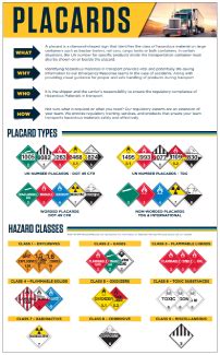 Icc S Placarding Infographic Icc Compliance Center Inc Canada