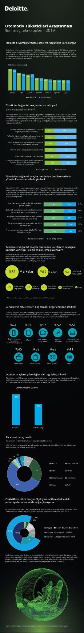 Emre Zpeynirci On Twitter Deloitte Ile Oddn N Yapt Ara T Rmadan