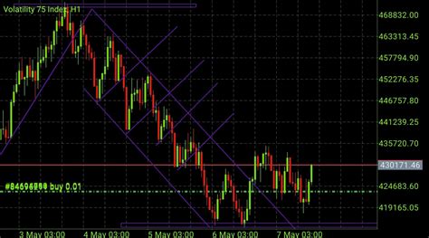 The Secret To Trading Volatility 75 Index - Motivation Africa