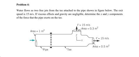 Solved Problem 4 Water Flows As Two Free Jets From The Tee Chegg