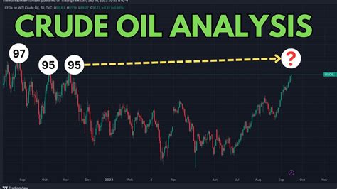 Crude Oil Analysis WTI Sunday Market Open YouTube