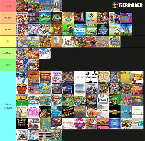 Ultimate Nintendo Franchise Ranking Tier List Community Rankings