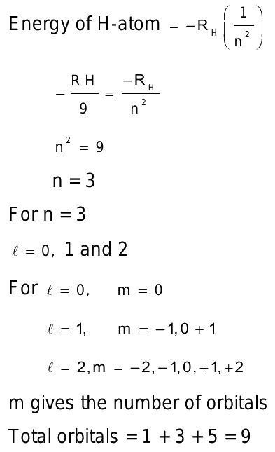 The Number Of Degenerate Orbitals Present In An Energy Level Of A H