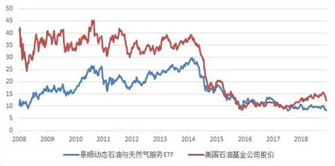 英偉達暴跌，人工智慧第一股究竟發生了什麼？ 每日頭條