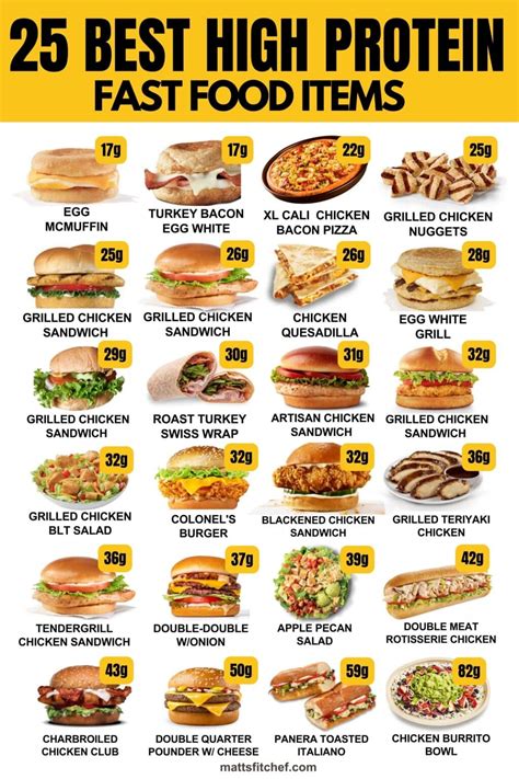 The Best High Protein Fast Food Options in 2025 (+80g Protein)
