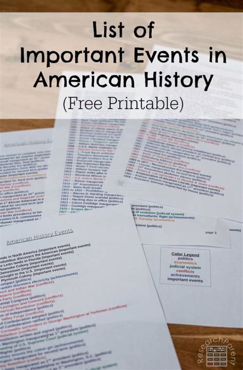 List of Important Events in American History - ResearchParent.com