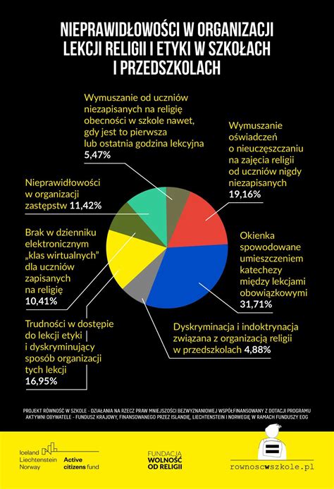 Polecam Wszystkim Od Dobrowolna Religia W Szkole Spoko R Polska