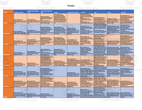 Curriculum Map For Kindergarten By Teach Simple