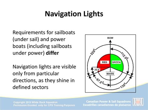 White Rock Power And Sail Squadron Ppt Download