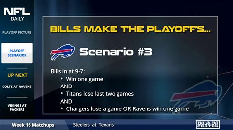 Buffalo Bills Playoff Picture And Playoff Scenarios How The Bills Can