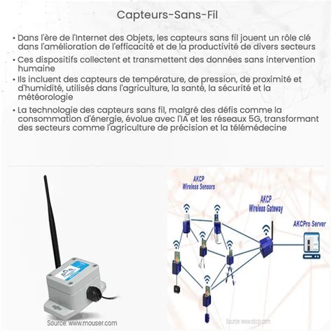 Capteurs Sans Fil Comment A Marche Application Et Avantages