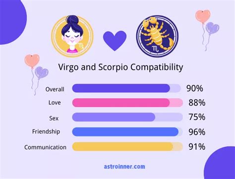 Virgo And Scorpio Compatibility Love Sex Friendship Communication