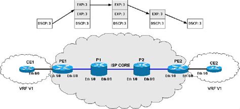 Diffserv Tunneling Modes For Mpls Networks Cisco