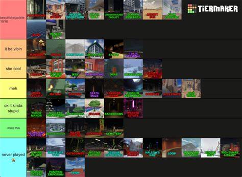 Evade All Maps March Tier List Community Rankings Tiermaker