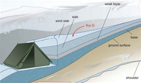 Dyatlov Pass Incident Map