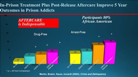 Ppt Va Screening Tools And Treatment Options Available To Veterans