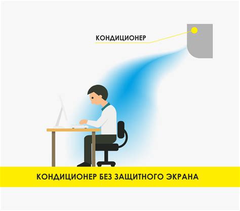 Защитные экраны для кондиционеров