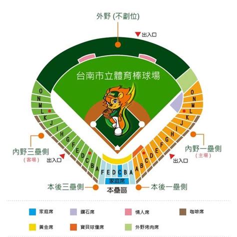 [台南] 初體驗｜朝思暮想，總算在台南市立棒球場替統一獅加油了。