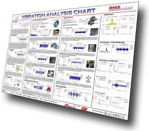 Vibration Analysis Chart - unodarelo