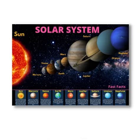 Laminated Solar System Charts Planets Charts Solar System Posters