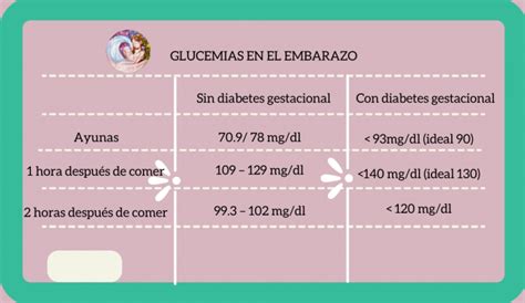 Manejo Actualizado De La Diabetes Gestacional Comadrona En La Ola