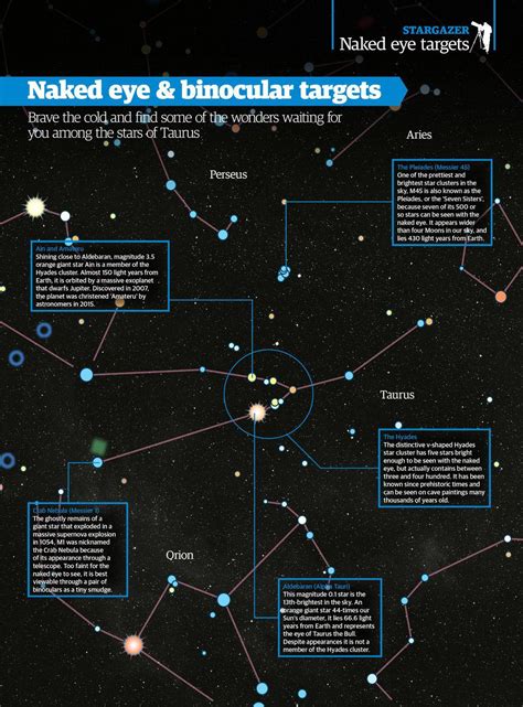 Naked Eye Binocular Targets All About Space Everand