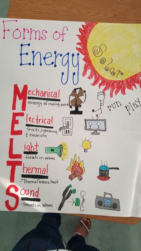 3rd Grade Forms Of Energy Anchor Charts Science Experiments Kids