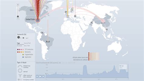 This Map Shows the DDoS Attacks Happening Across the World Right Now