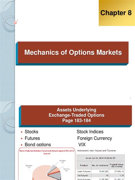 Mechanics Of Options Markets Pdf Put Option Option Finance