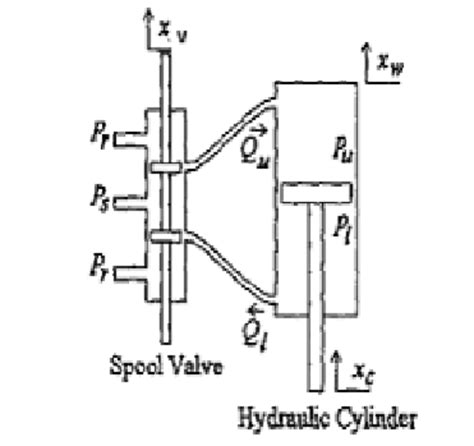 A Double Acting Hydraulic Cylinder Download Scientific Diagram