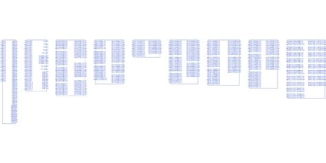 A3PE3000 FGG484 Microchip Datasheet PDF Footprint Symbol