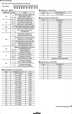 ZRB157R61E225KE11D datasheet - Murata ZRB MLCC Capacitors are designed ...