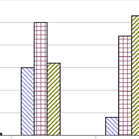 Frequ Ncia De Notas Nas Diferentes Posi Es De Amostragem Nas