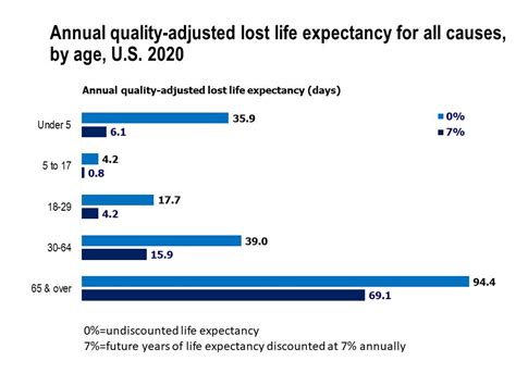 Calculating Everyday Mortality Risks