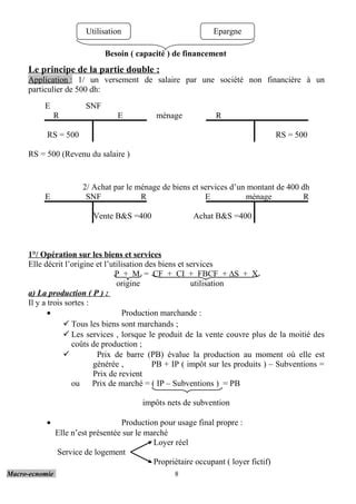 Cours Macroeconomie Pdf