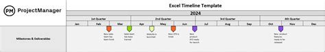 Free Excel Timeline Template - ProjectManager