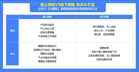 线上保险比线下便宜三四千，靠谱吗？怎么选好？（附真实保单对比） 知乎