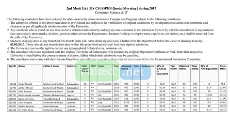 Islamia University Bahawalpur (IUB) - Second Merit List Spring 2017 ...