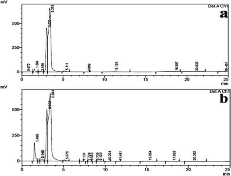 A The Hplc Chromatogram Of The N Hexadecanoic Acid Standard And B