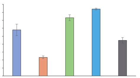 Flexural Strength Values Mean ± Sd Of Tested Group Unit Mpa