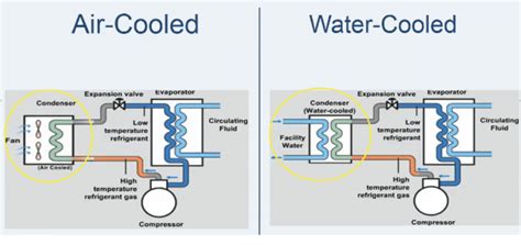 optimizing hvac systems  data centers key considerations hvac