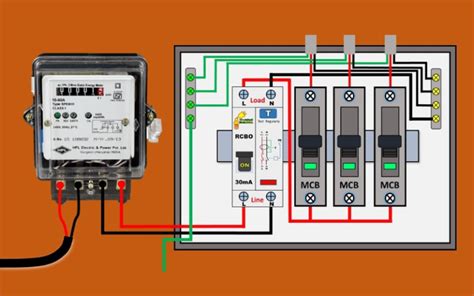 Der Unterschied zwischen RCD und RCBO Geräten erklärt