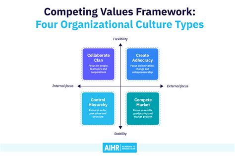 Compensation Strategy And Culture Steps To Create Alignment Aihr