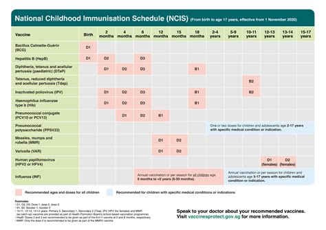 Tdap Schedule Indian Academy Of Pediatrics (IAP) Recommended