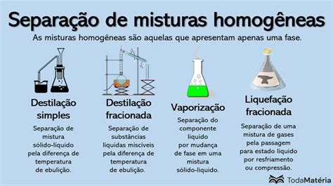 Separação De Misturas Resumo
