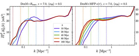 Simulated 21 Cm Power Spectrum Using Ffrt As A Function Of R Max