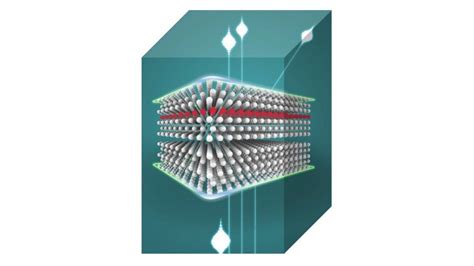 Superlattice for Sustainable Quantum Electronics - Tech Briefs