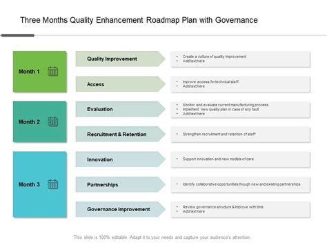 Three Months Quality Enhancement Roadmap Plan With Governance Microsoft